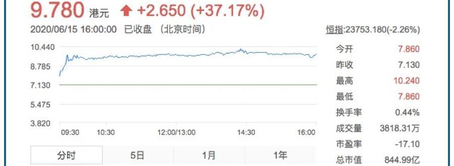 特斯拉,恒驰,丰田,科尼赛克,发现