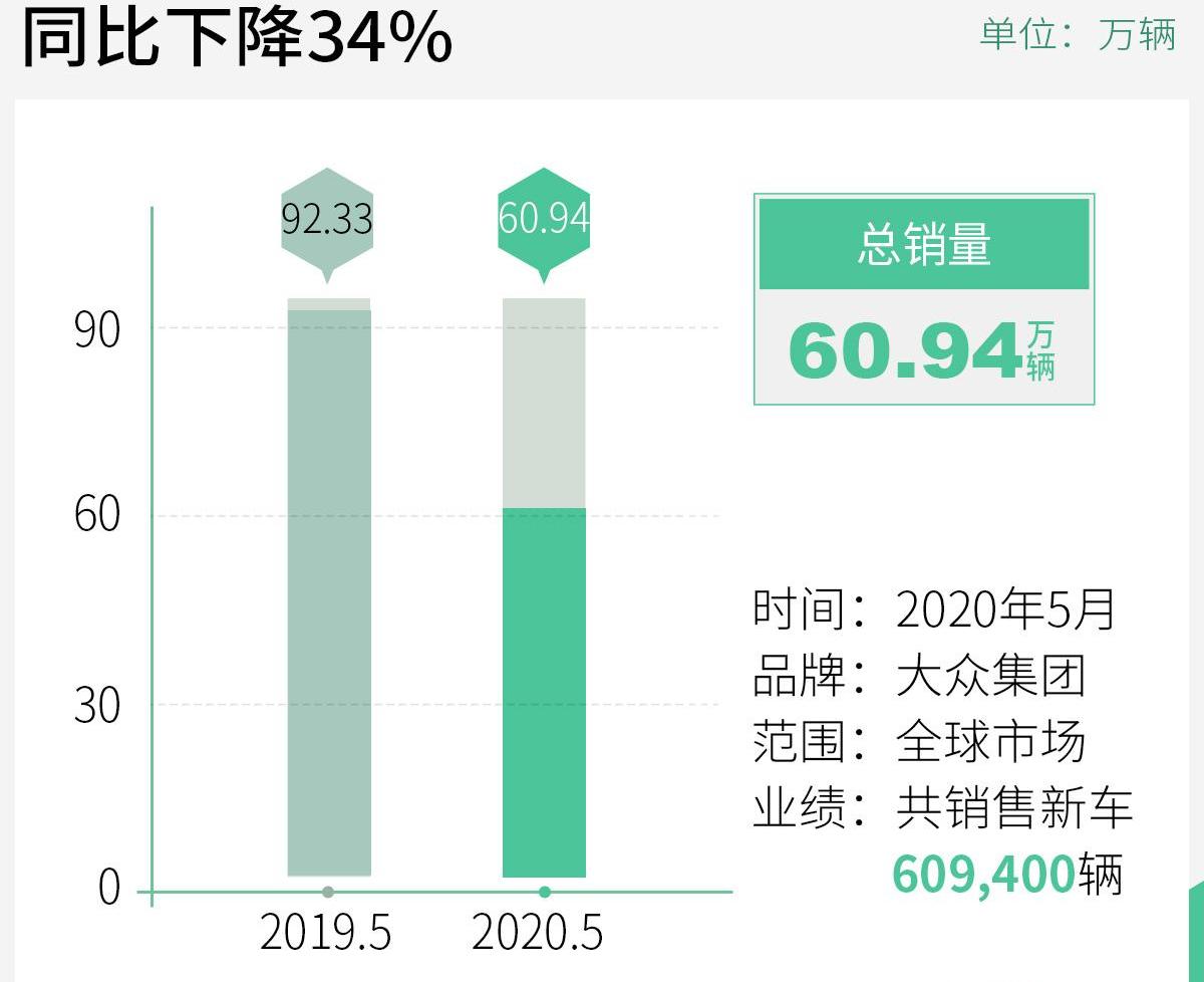 大众,奥迪,保时捷,斯柯达