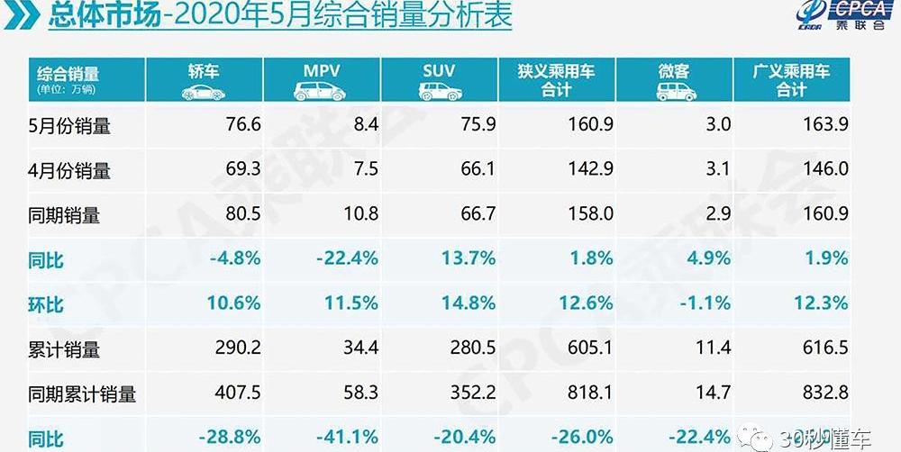 哈弗,北京,长安,长安CS75,雷凌