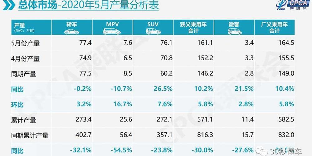 哈弗,北京,长安,长安CS75,雷凌