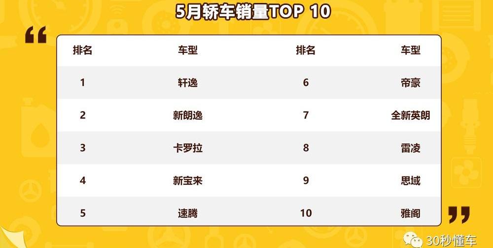哈弗,北京,长安,长安CS75,雷凌