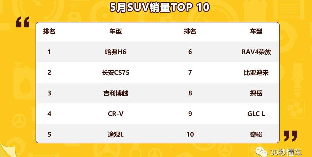 哈弗,北京,长安,长安CS75,雷凌