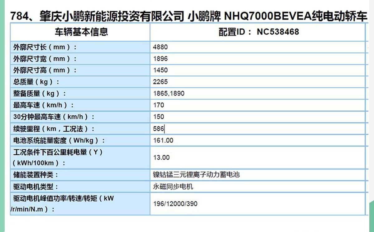 小鹏,小鹏P7,发现
