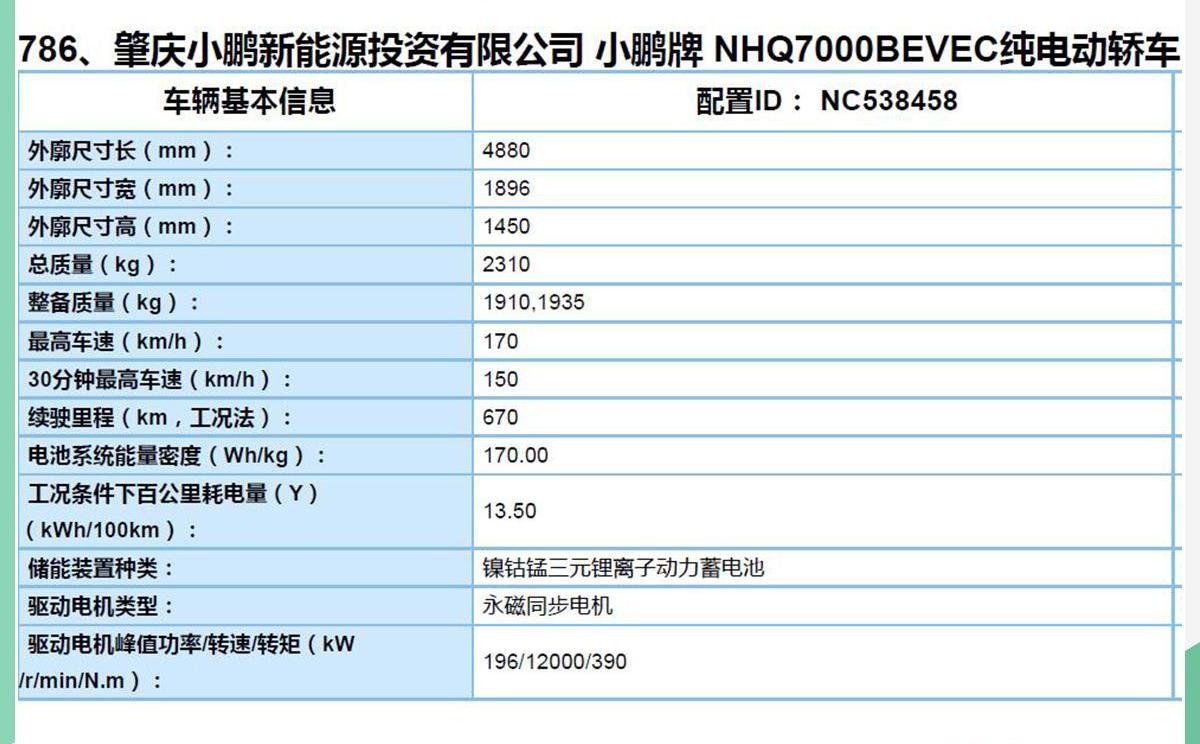 小鹏,小鹏P7,发现