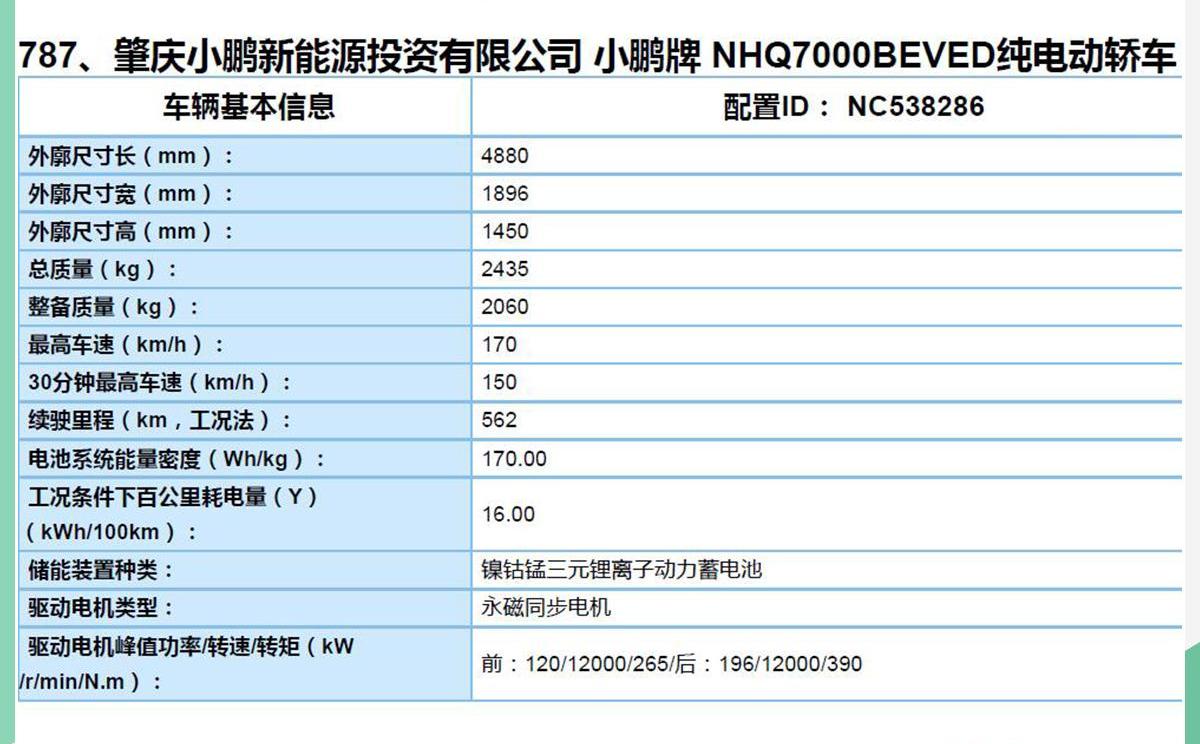 小鹏,小鹏P7,发现