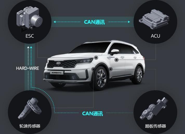 起亚,现代