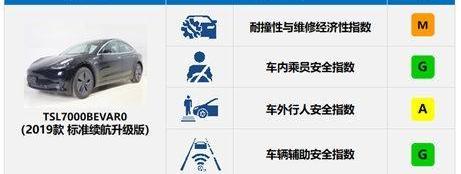 Model 3,宝马,宝马3系,特斯拉
