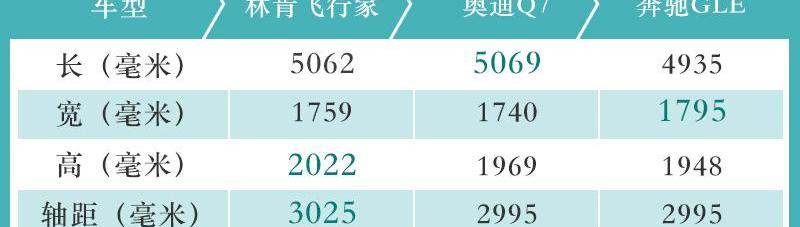 飞行家,林肯
