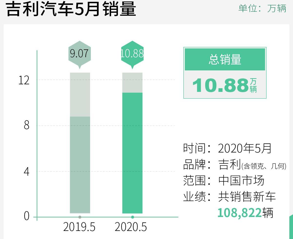 吉利汽车,长安