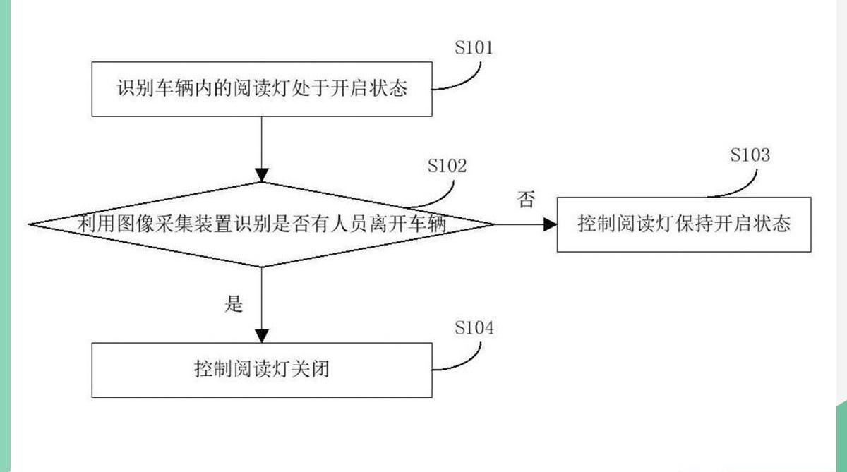 小鹏,小鹏P7,小鹏G3