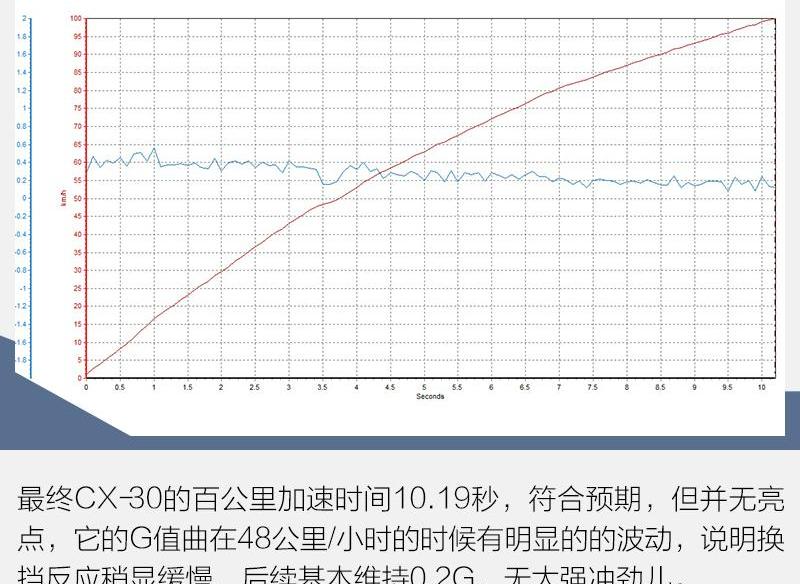 马自达,宝马,长安