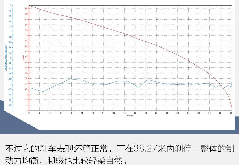 马自达,宝马,长安