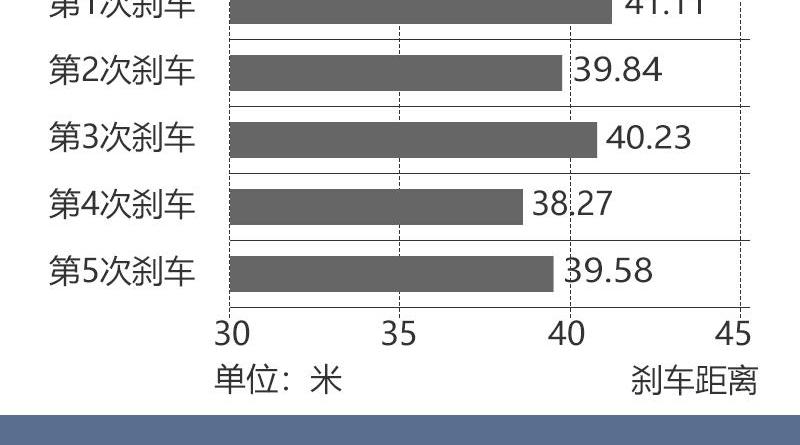 马自达,宝马,长安