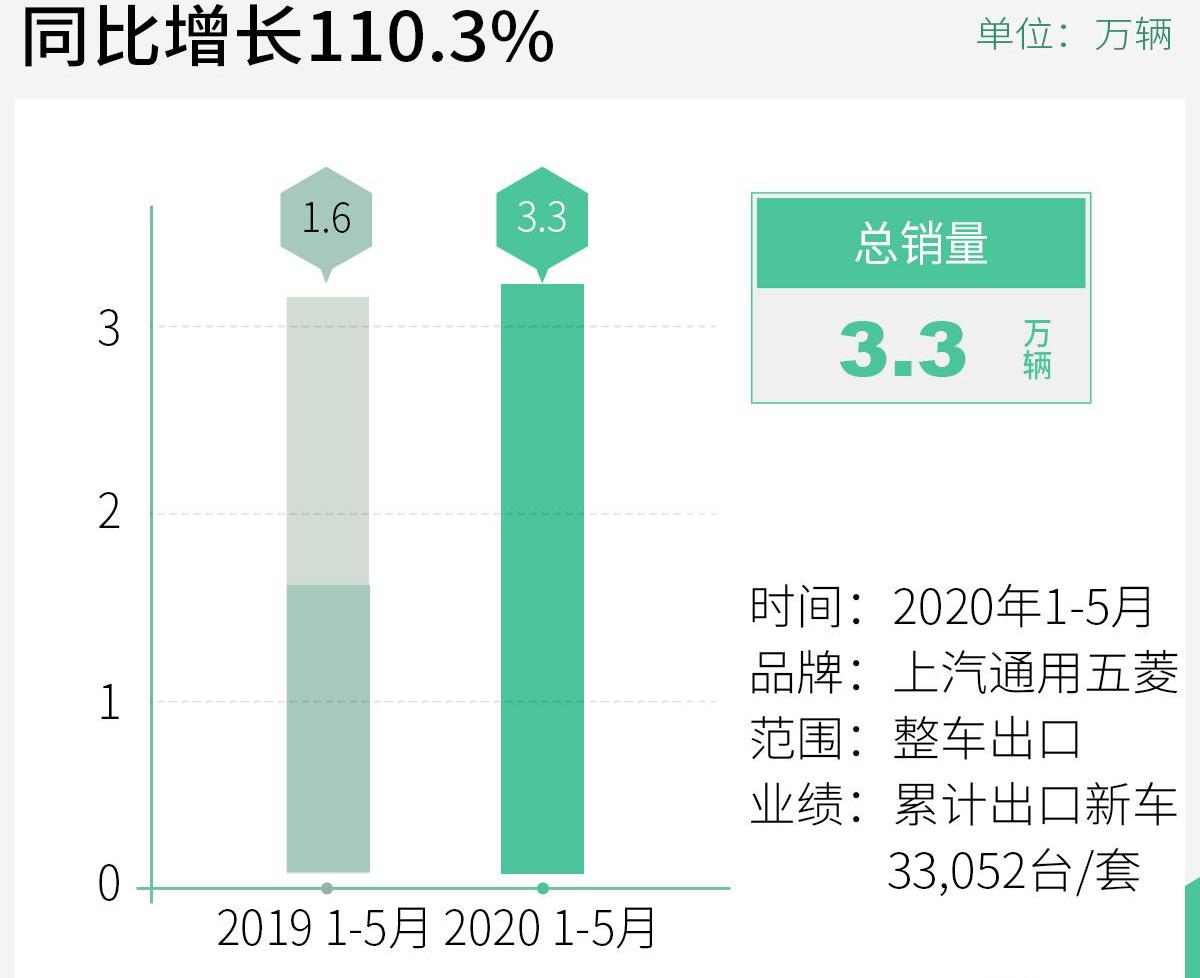 宝骏,宝骏510,雪佛兰