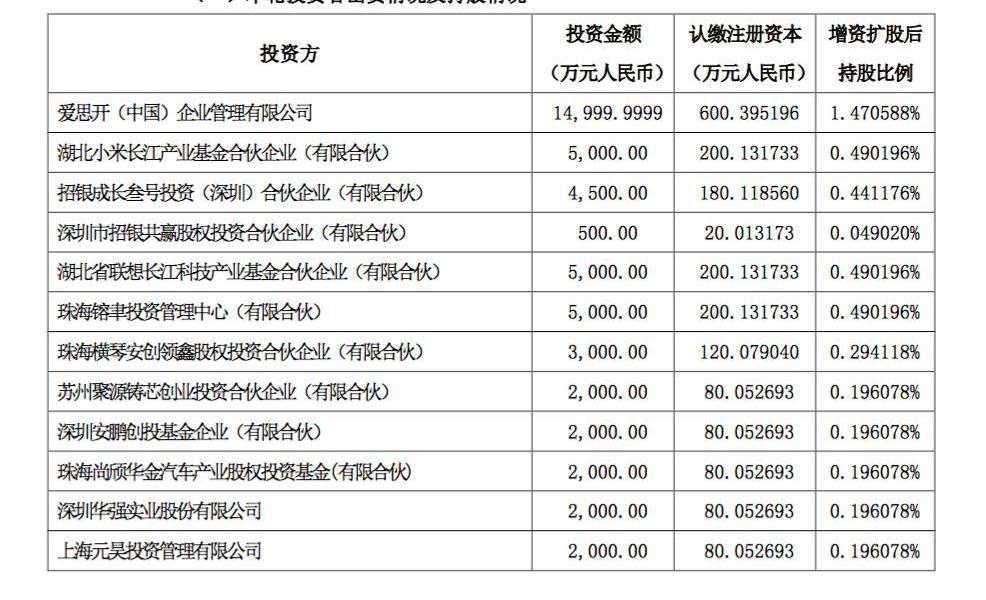 比亚迪,红杉