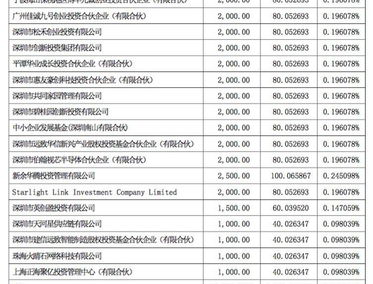 比亚迪,红杉