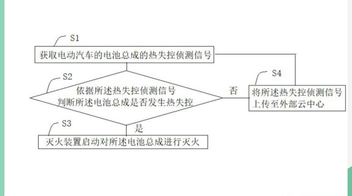 小鹏
