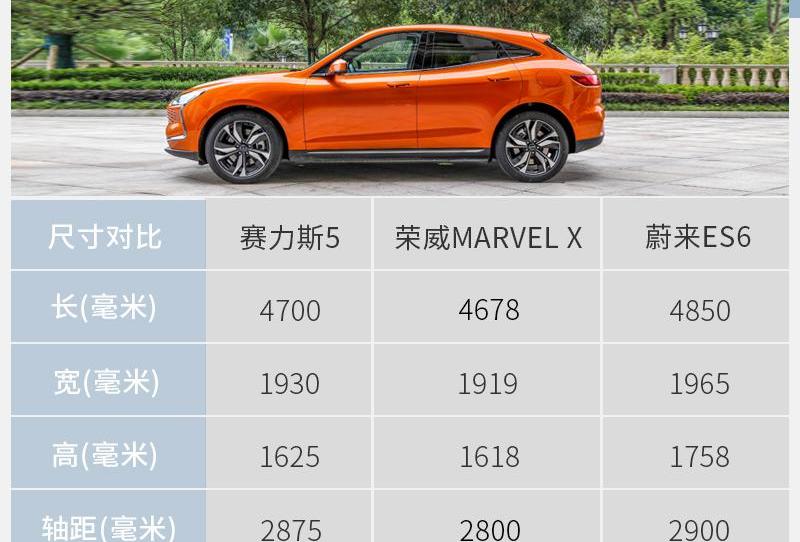 荣威,SERES赛力斯,蔚来,蔚来ES6,比亚迪