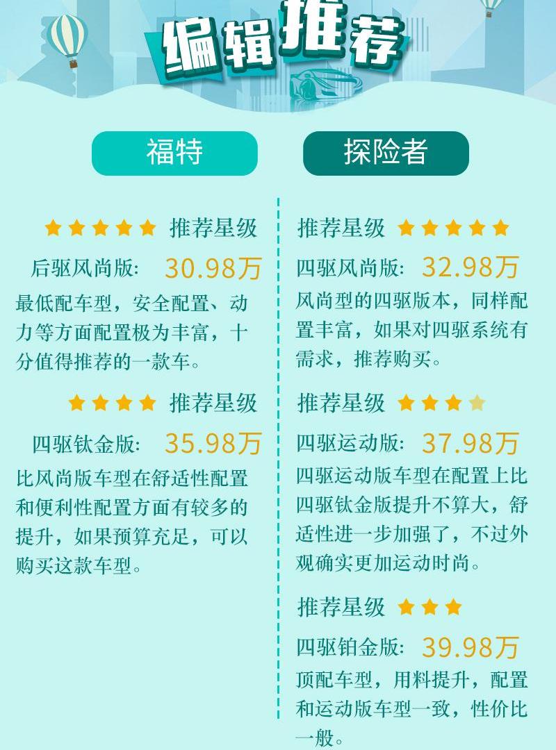 探险者,福特,发现