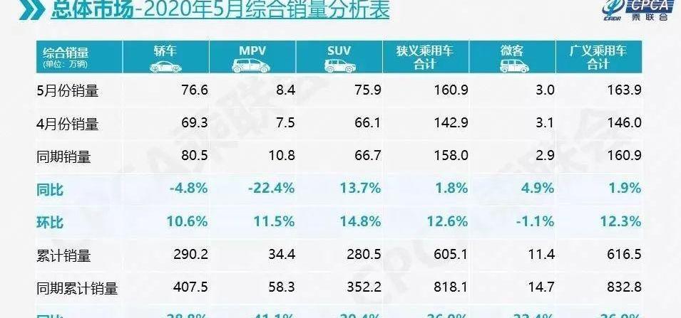 长安,东风,哈弗,本田,大众