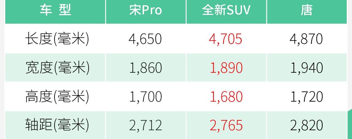 比亚迪,汉