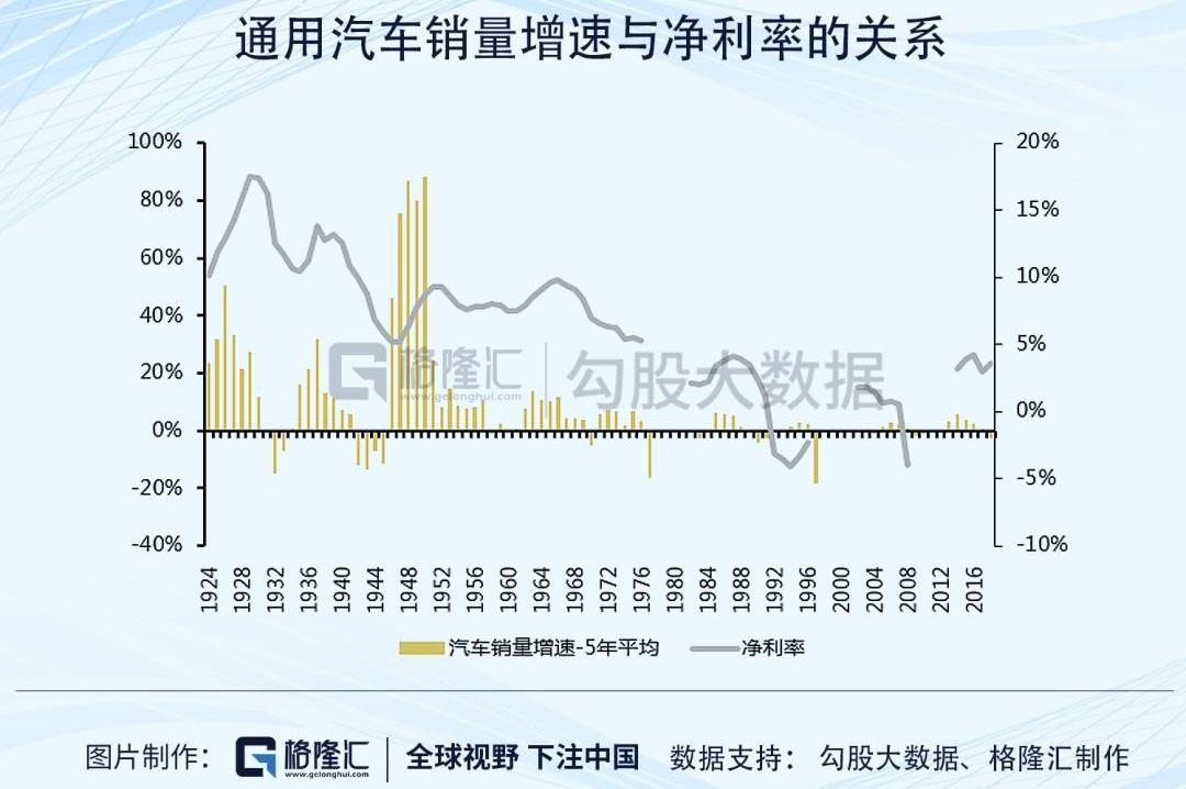 特斯拉,大众,丰田,理念,现代
