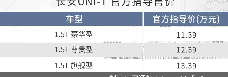 长安,长安UNI-T