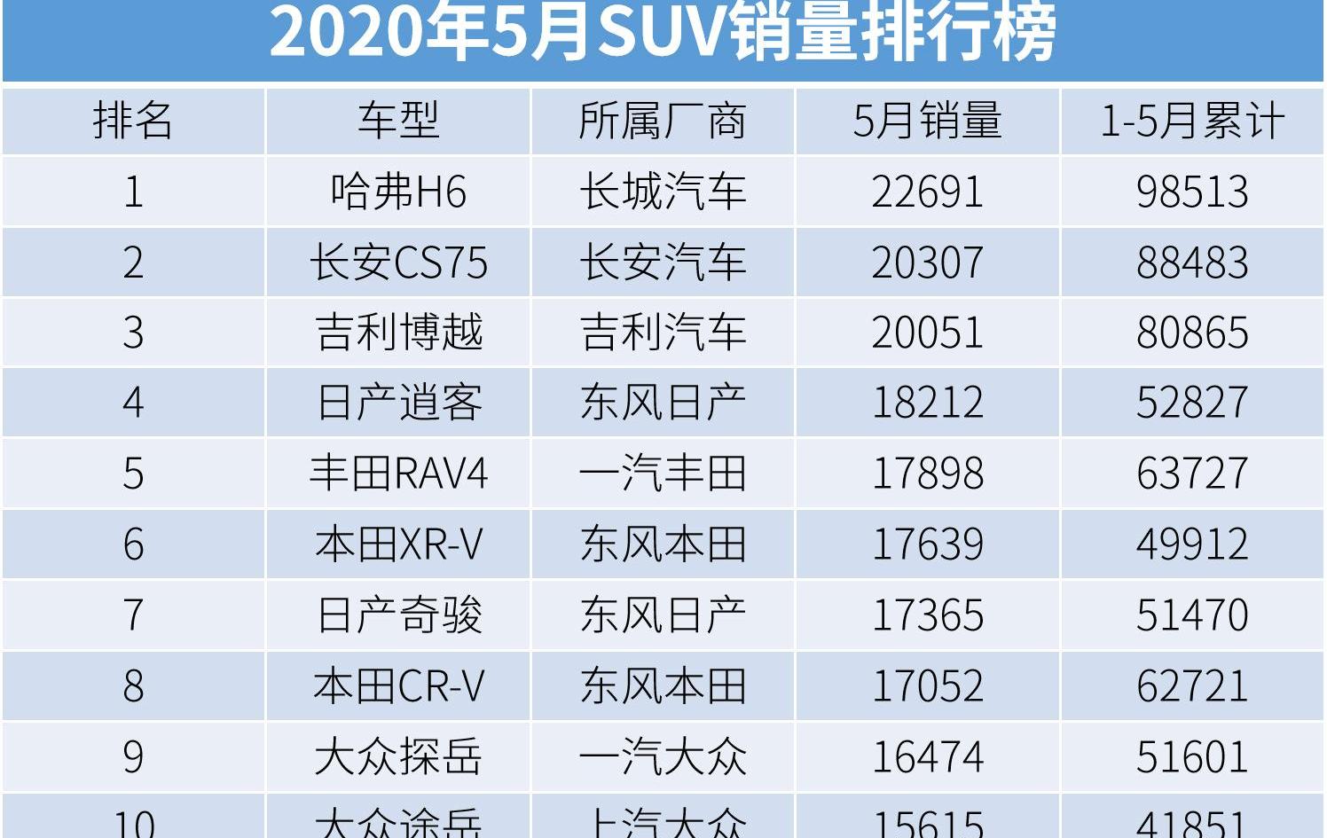 本田,发现,皓影,本田CR-V,东风