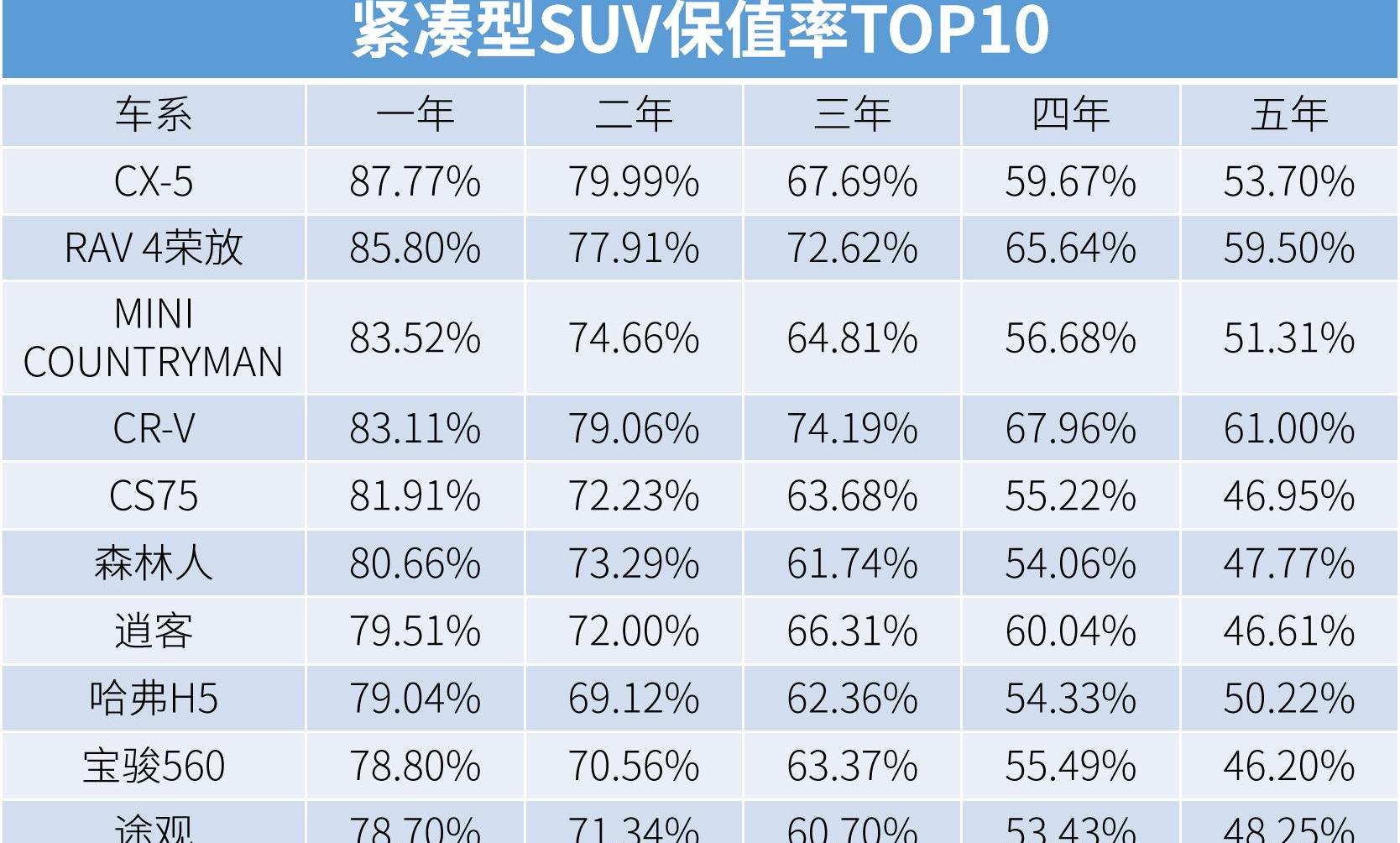 本田,发现,皓影,本田CR-V,东风
