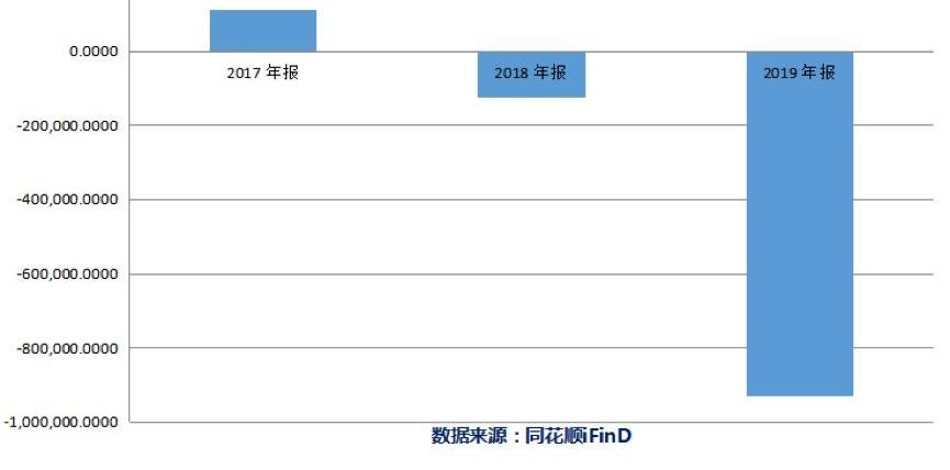 众泰,奥迪,保时捷