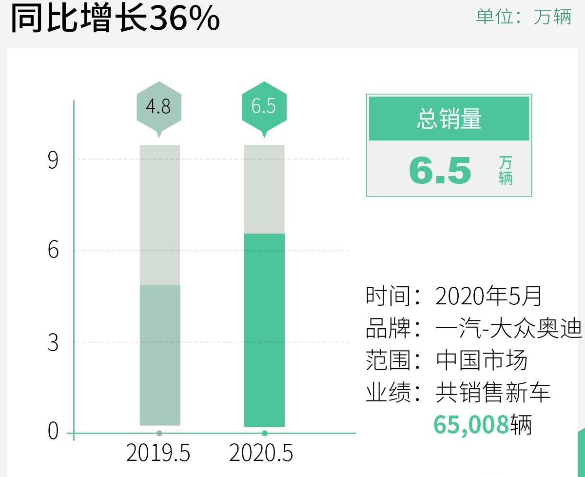 奥迪,奥迪A6L,奥迪Q5L,奥迪A6,奥迪Q7