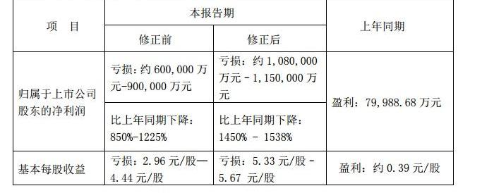 众泰,保时捷,路虎,世纪,元新能源
