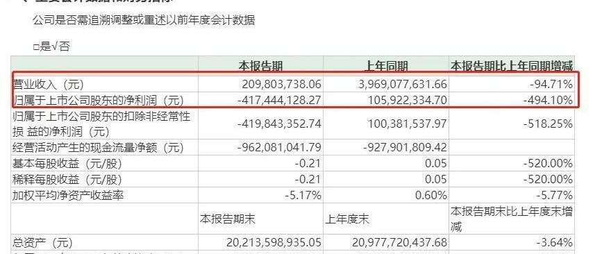 众泰,保时捷,路虎,世纪,元新能源