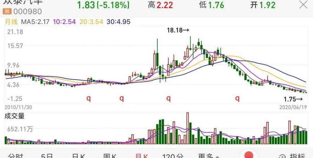 众泰,保时捷,路虎,世纪,元新能源