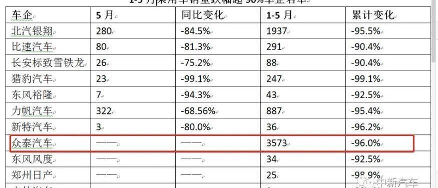 众泰,保时捷,路虎,世纪,元新能源