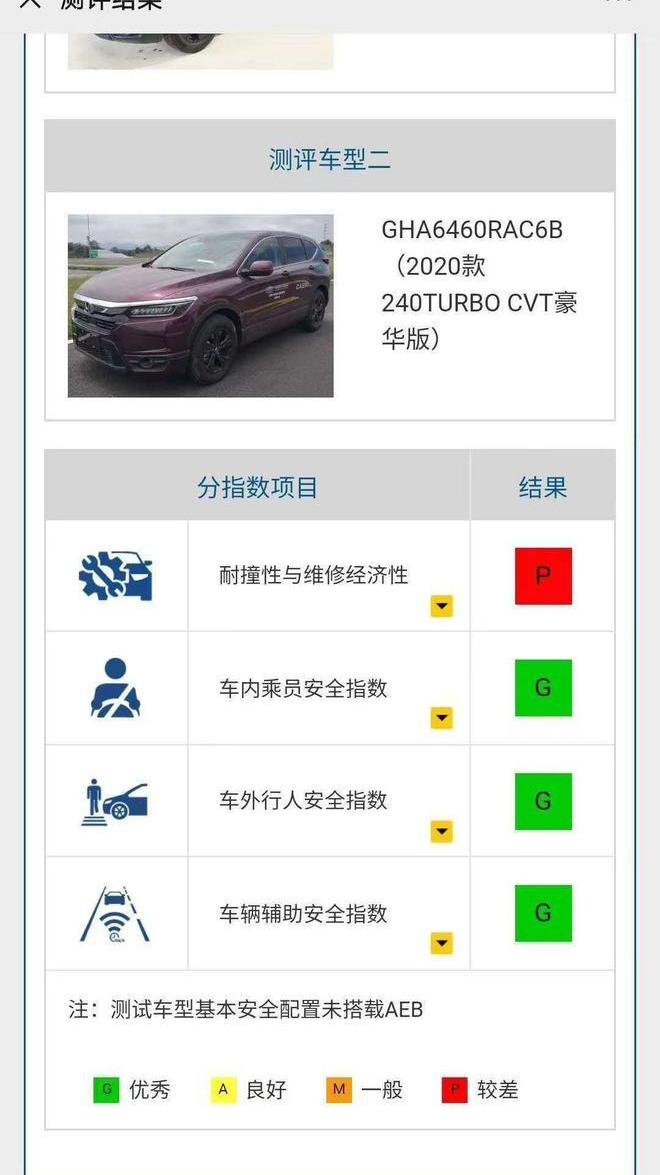 皓影,本田,北京,广汽集团,发现