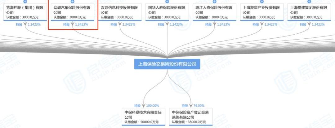 皓影,本田,北京,广汽集团,发现