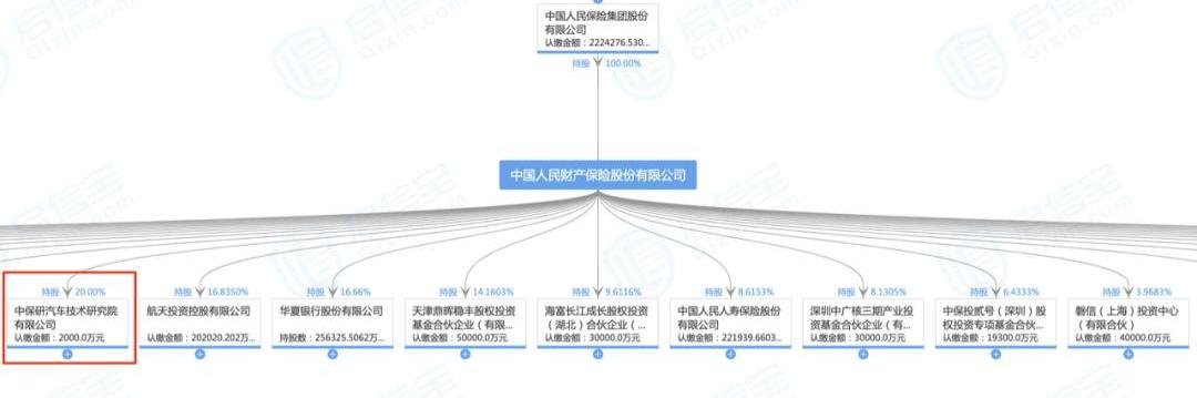 皓影,本田,北京,广汽集团,发现