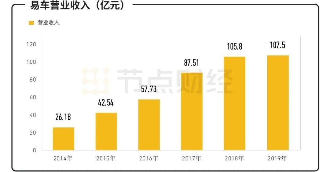 DS,爱驰,比亚迪,长安,特斯拉