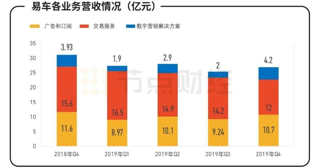 DS,爱驰,比亚迪,长安,特斯拉