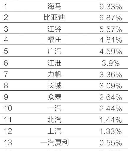 大众,丰田,长安,蔚来,特斯拉