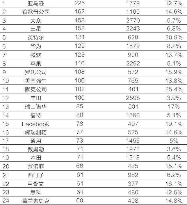 大众,丰田,长安,蔚来,特斯拉