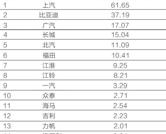 大众,丰田,长安,蔚来,特斯拉