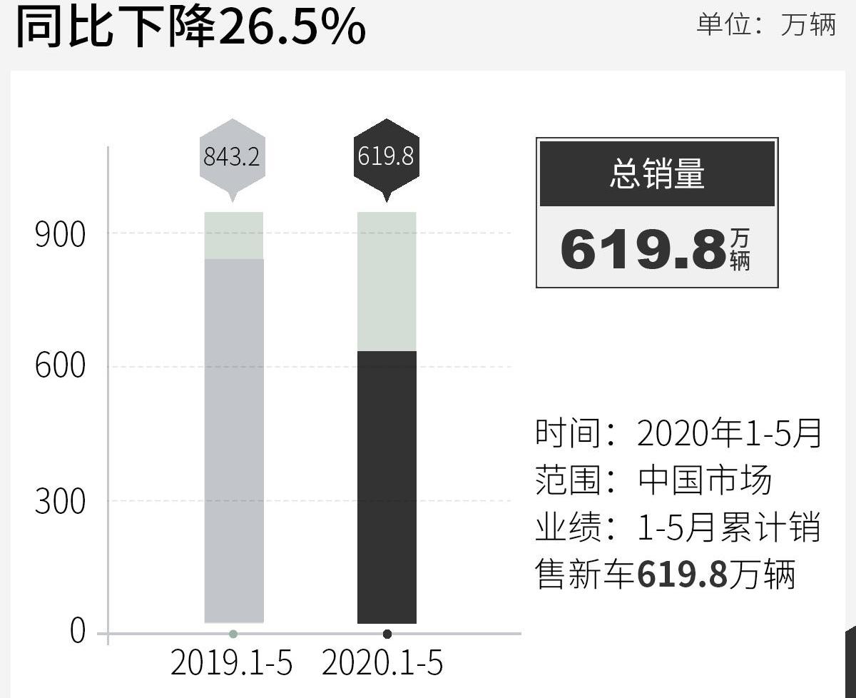 特斯拉,现代