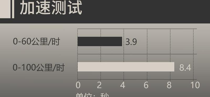 发现