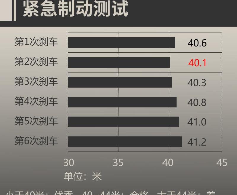 发现