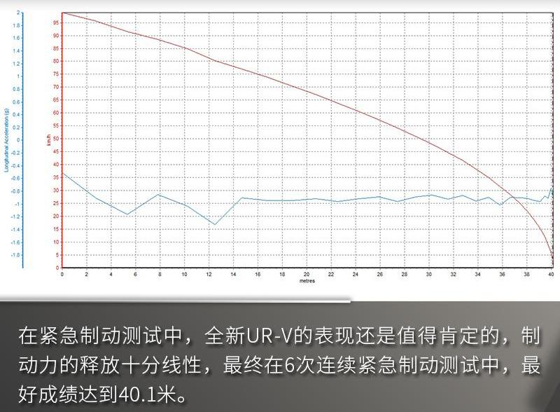 发现