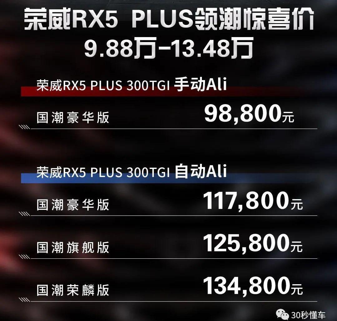 荣威,荣威RX5,哈弗,哈弗H6,长城