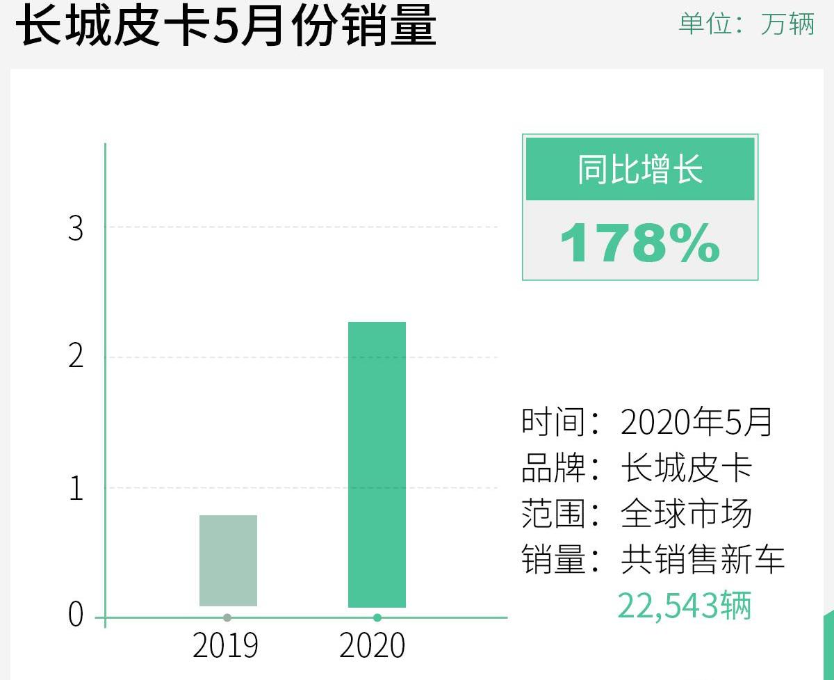 长城,炮,风骏7,风骏5,坦克