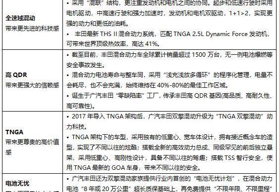 丰田,凯美瑞,雷凌,威兰达,理念